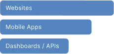 Projects Delivered